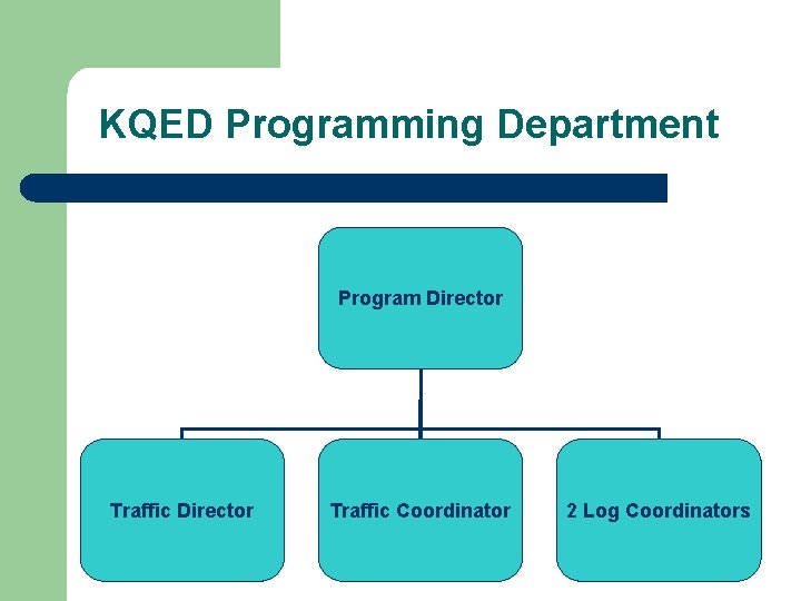 KQED Programming Department Program Director Traffic Coordinator 2 Log Coordinators 
