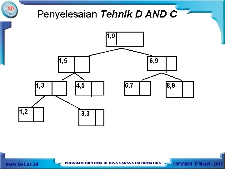 Penyelesaian Tehnik D AND C 1, 9 1, 5 1, 3 1, 2 6,