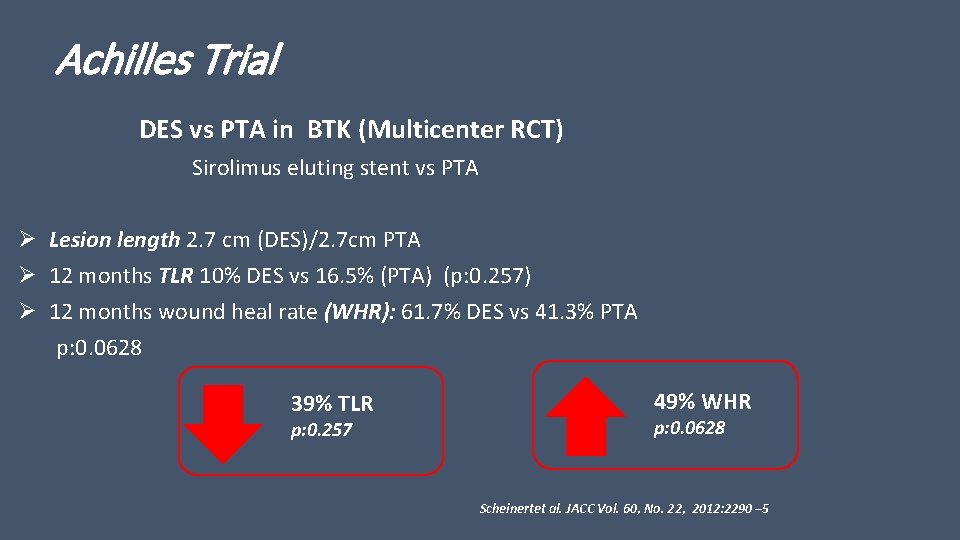 Achilles Trial DES vs PTA in BTK (Multicenter RCT) Sirolimus eluting stent vs PTA