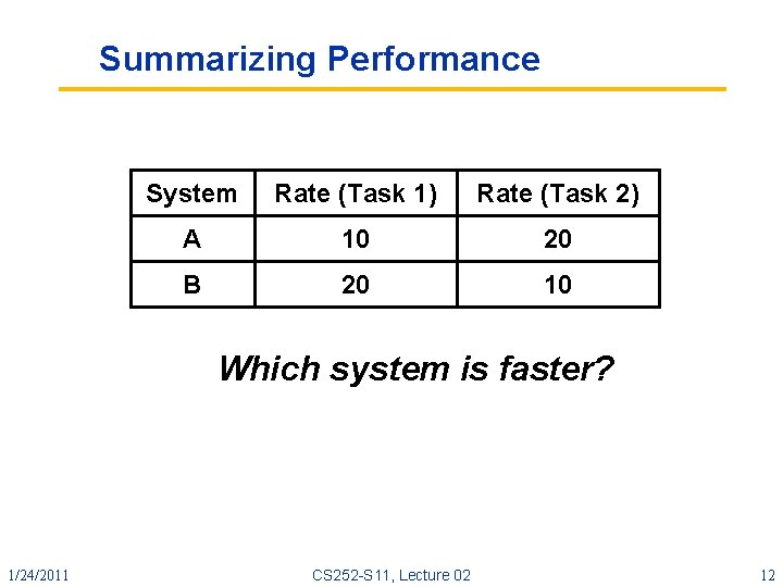 Summarizing Performance System Rate (Task 1) Rate (Task 2) A 10 20 B 20