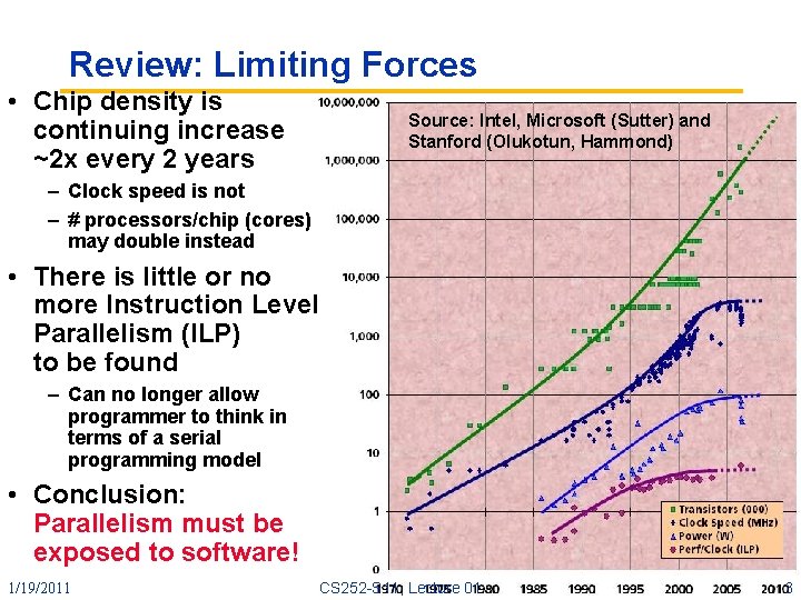 Review: Limiting Forces • Chip density is continuing increase ~2 x every 2 years