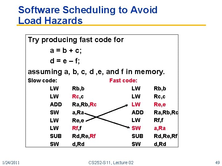 Software Scheduling to Avoid Load Hazards Try producing fast code for a = b