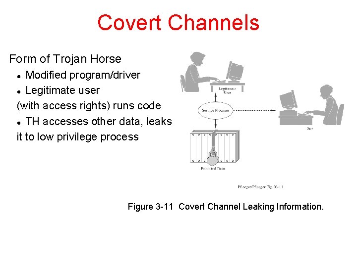 Covert Channels Form of Trojan Horse Modified program/driver Legitimate user (with access rights) runs