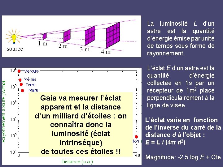 La luminosité L d’un astre est la quantité d’énergie émise par unité de temps