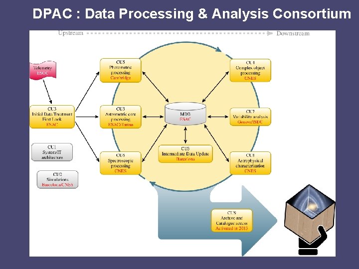 DPAC : Data Processing & Analysis Consortium 