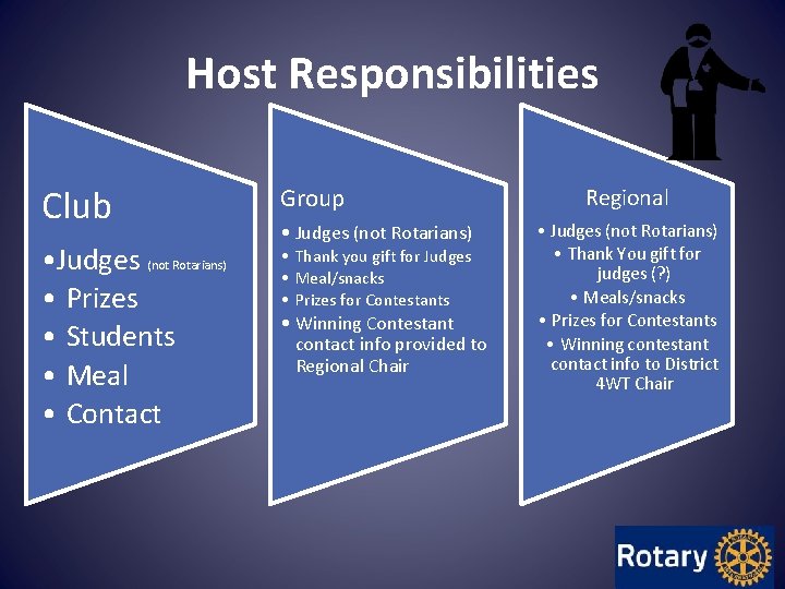 Host Responsibilities Club Group • Judges (not Rotarians) • Prizes • Students • Meal Host Responsibilities Club Group • Judges (not Rotarians) • Prizes • Students • Meal