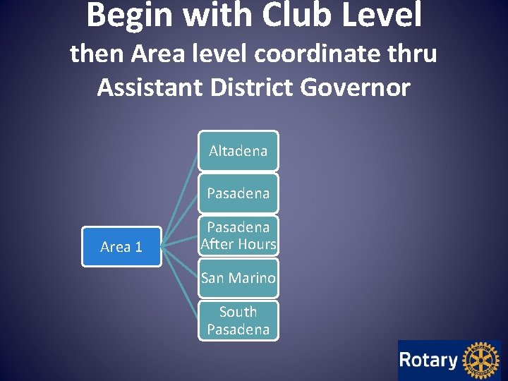 Begin with Club Level then Area level coordinate thru Assistant District Governor Altadena Pasadena Begin with Club Level then Area level coordinate thru Assistant District Governor Altadena Pasadena
