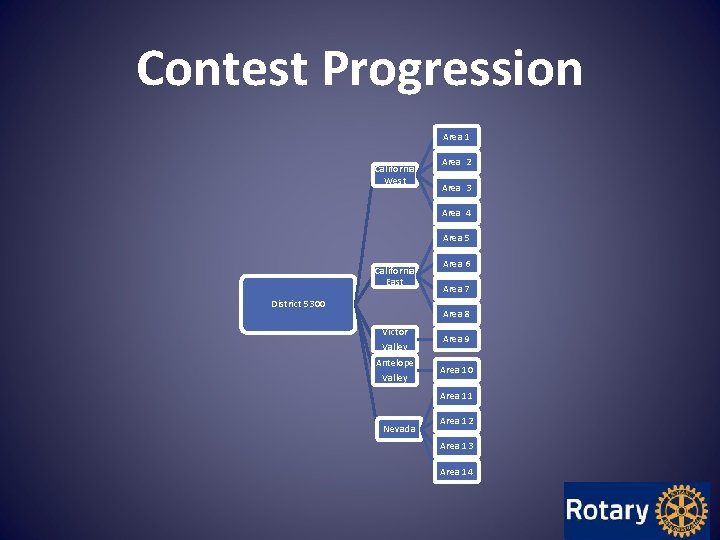 Contest Progression Area 1 California West Area 2 Area 3 Area 4 Area 5 Contest Progression Area 1 California West Area 2 Area 3 Area 4 Area 5