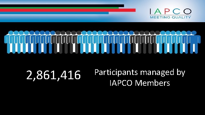 2, 861, 416 Participants managed by IAPCO Members 