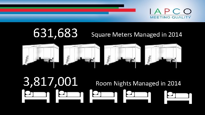 631, 683 Square Meters Managed in 2014 3, 817, 001 Room Nights Managed in