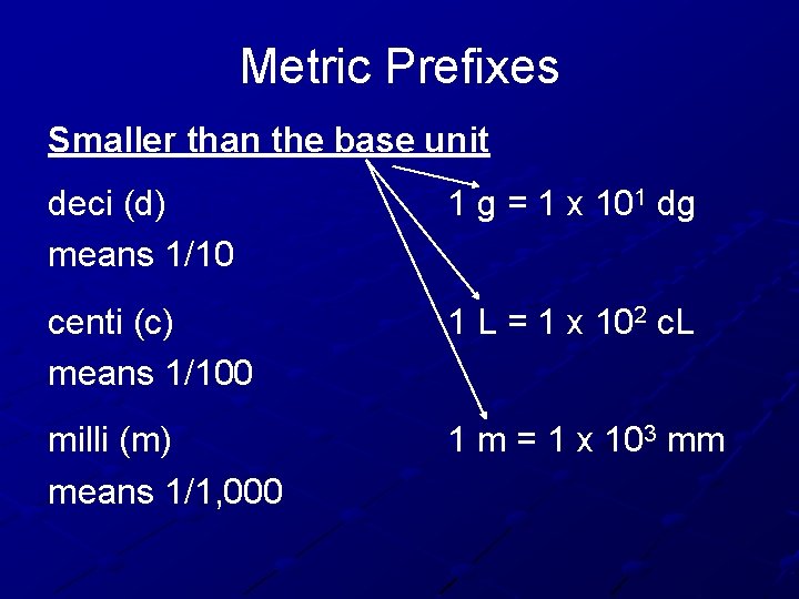 Metric Prefixes Smaller than the base unit deci (d) means 1/10 1 g =