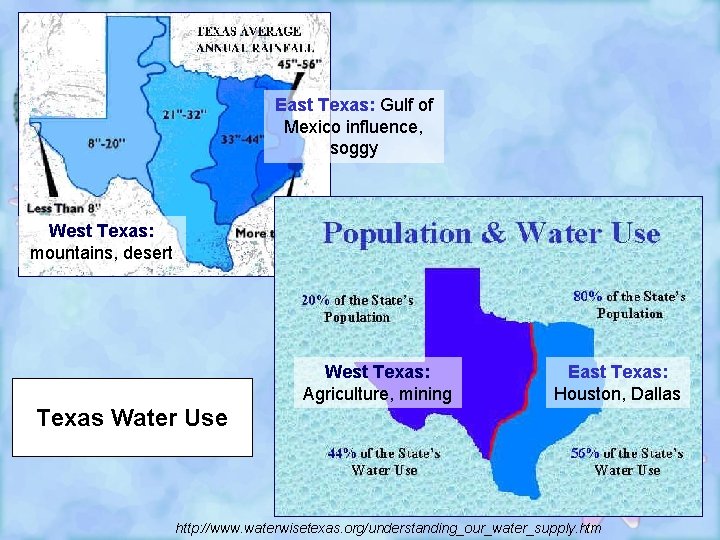 East Texas: Gulf of Mexico influence, soggy West Texas: mountains, desert West Texas: Agriculture,