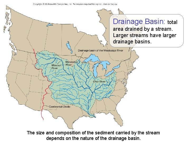 Drainage Basin: Basin total area drained by a stream. Larger streams have larger drainage