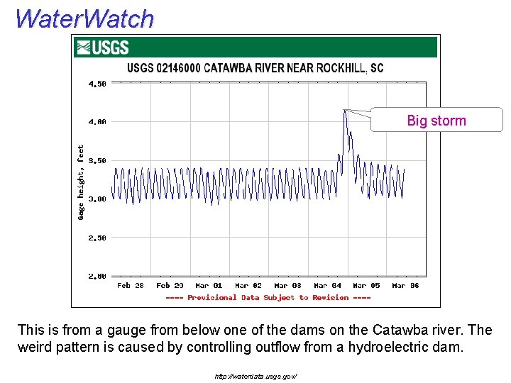 Water. Watch Big storm This is from a gauge from below one of the