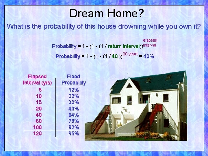 Dream Home? What is the probability of this house drowning while you own it?