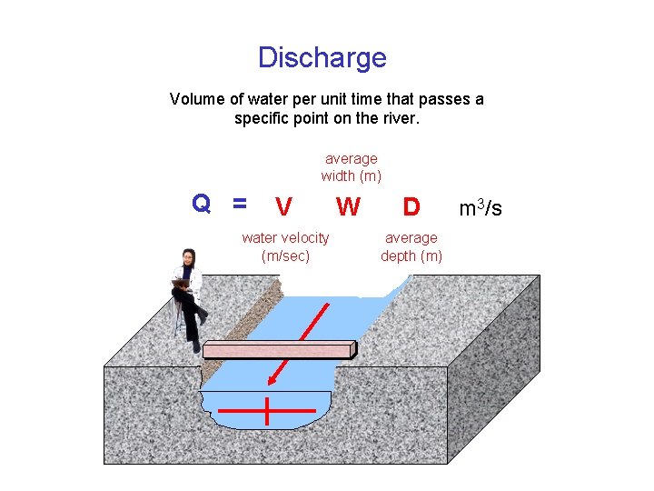 Discharge Volume of water per unit time that passes a specific point on the