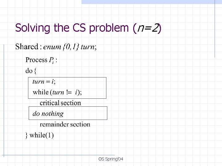 Solving the CS problem (n=2) OS Spring’ 04 