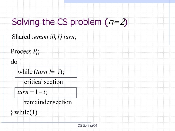 Solving the CS problem (n=2) OS Spring’ 04 