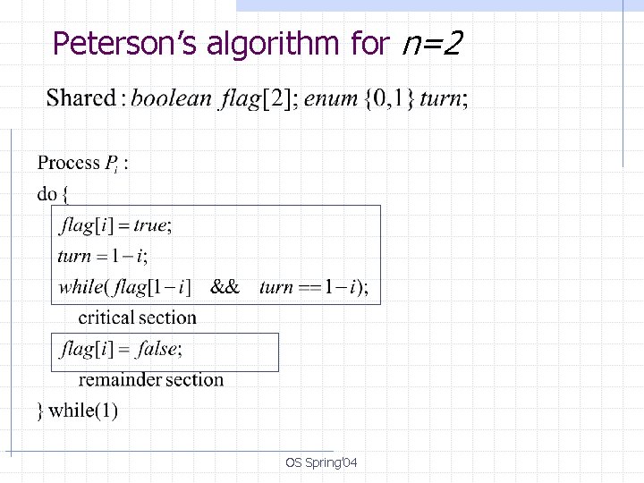Peterson’s algorithm for n=2 OS Spring’ 04 