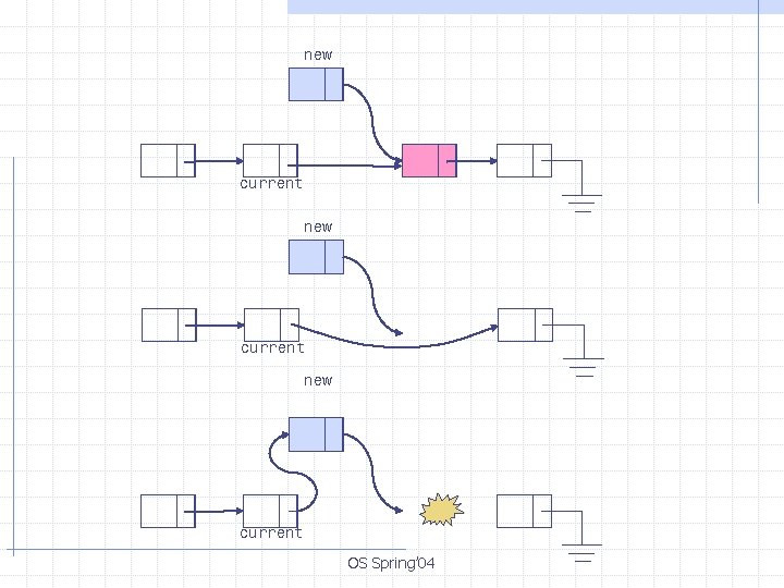 new current OS Spring’ 04 