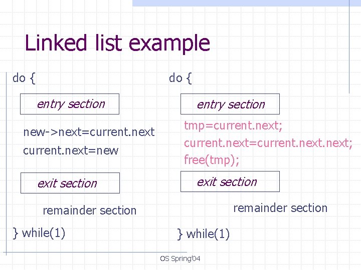 Linked list example do { entry section new->next=current. next=new exit section entry section tmp=current.