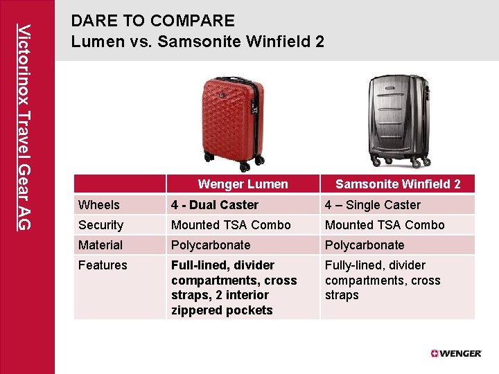 Victorinox Travel Gear AG DARE TO COMPARE Lumen vs. Samsonite Winfield 2 Wenger Lumen