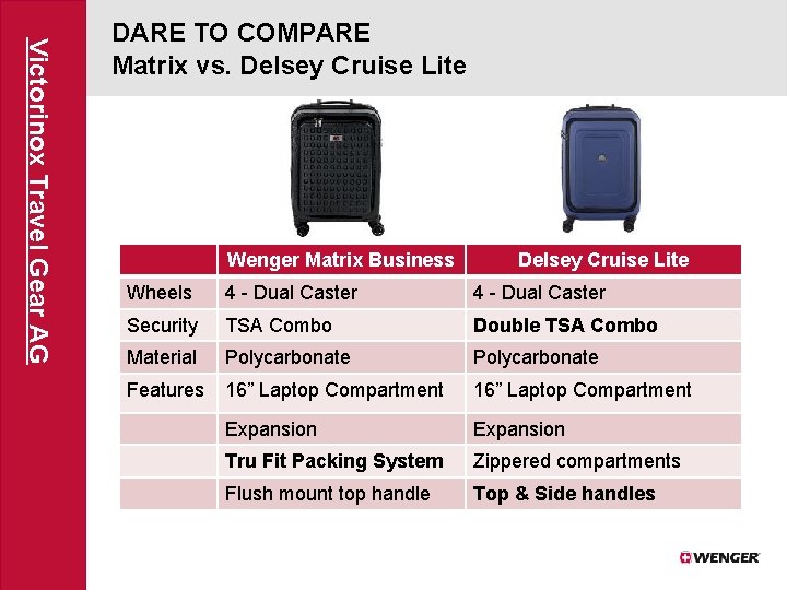 Victorinox Travel Gear AG DARE TO COMPARE Matrix vs. Delsey Cruise Lite Wenger Matrix