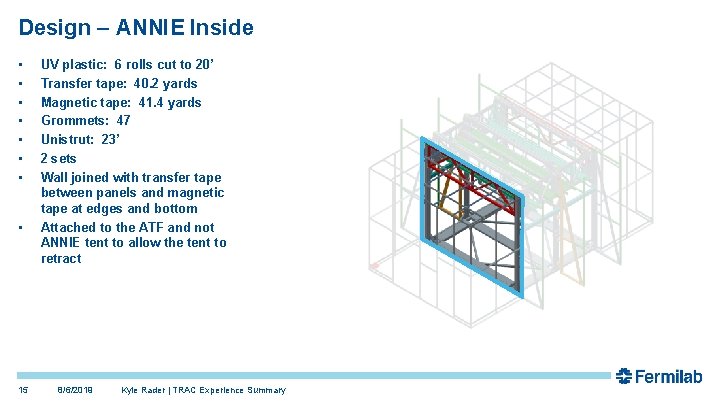 Design – ANNIE Inside • • 15 UV plastic: 6 rolls cut to 20’ Design – ANNIE Inside • • 15 UV plastic: 6 rolls cut to 20’