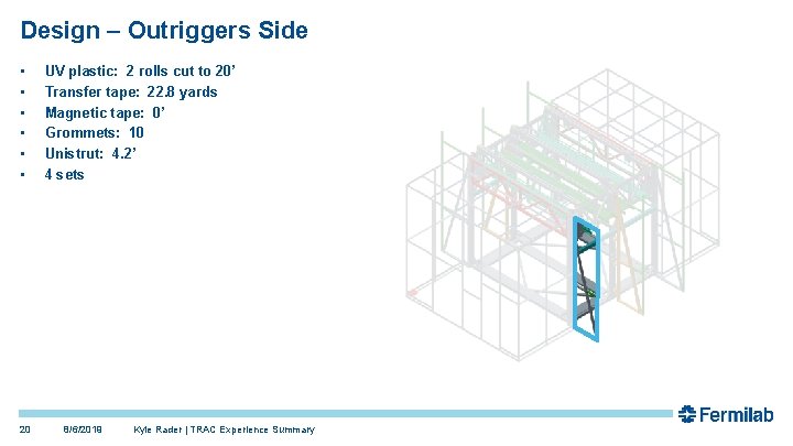Design – Outriggers Side • • • 20 UV plastic: 2 rolls cut to Design – Outriggers Side • • • 20 UV plastic: 2 rolls cut to