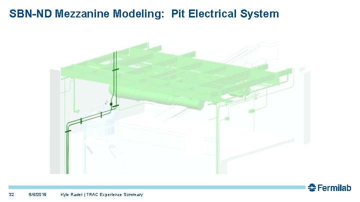 SBN-ND Mezzanine Modeling: Pit Electrical System 32 8/6/2019 Kyle Rader | TRAC Experience Summary SBN-ND Mezzanine Modeling: Pit Electrical System 32 8/6/2019 Kyle Rader | TRAC Experience Summary