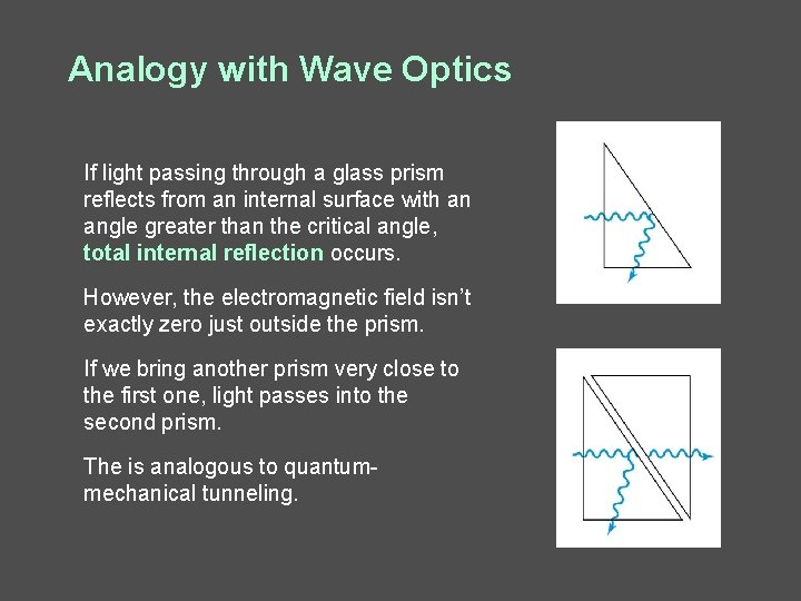Analogy with Wave Optics If light passing through a glass prism reflects from an