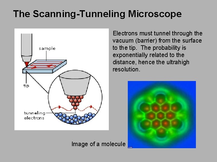 The Scanning-Tunneling Microscope Electrons must tunnel through the vacuum (barrier) from the surface to