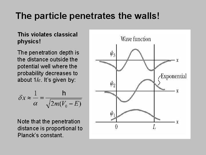 The particle penetrates the walls! This violates classical physics! The penetration depth is the