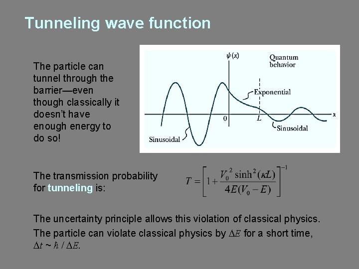 Tunneling wave function The particle can tunnel through the barrier—even though classically it doesn’t