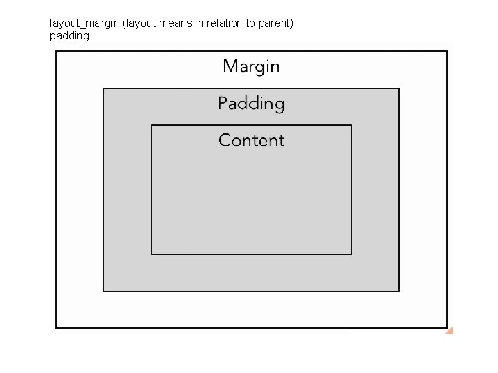 layout_margin (layout means in relation to parent) padding layout_margin (layout means in relation to parent) padding
