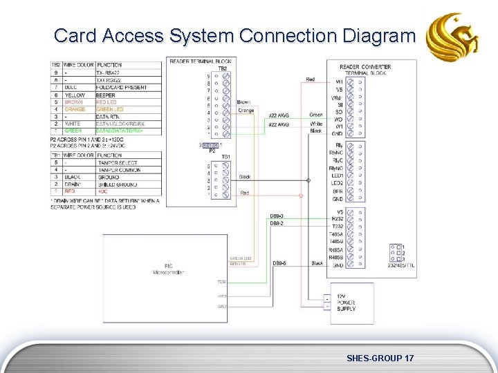 Card Access System Connection Diagram SHES-GROUP 17 