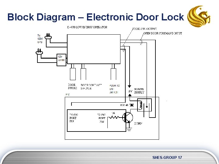 Block Diagram – Electronic Door Lock SHES-GROUP 17 