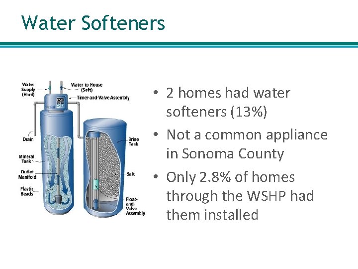 Water Softeners • 2 homes had water softeners (13%) • Not a common appliance