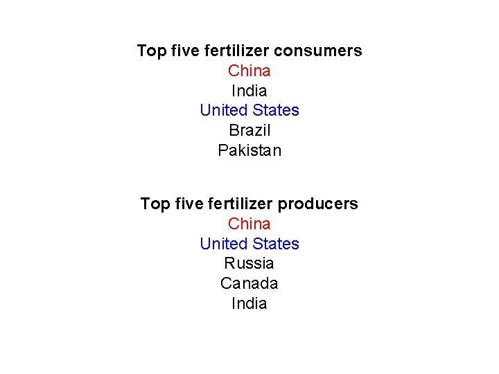 Top five fertilizer consumers China India United States Brazil Pakistan Top five fertilizer producers