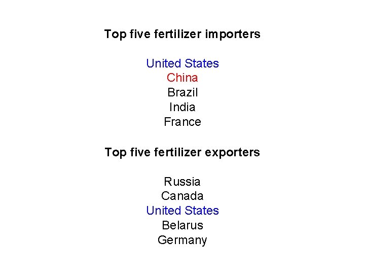 Top five fertilizer importers United States China Brazil India France Top five fertilizer exporters