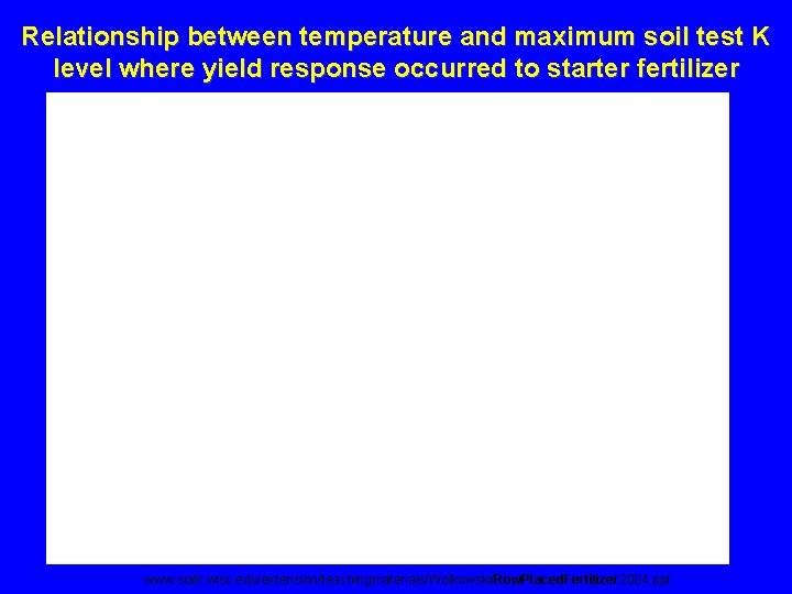 Relationship between temperature and maximum soil test K level where yield response occurred to