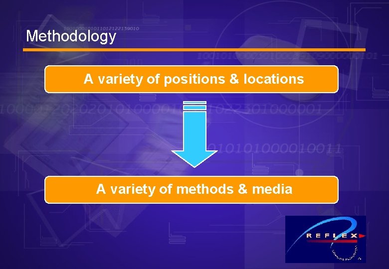 Methodology A variety of positions & locations A variety of methods & media 