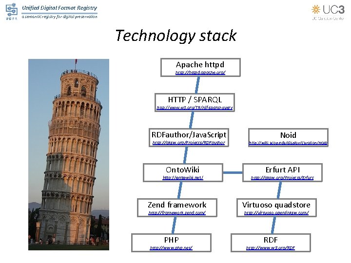 Unified Digital Format Registry a semantic registry for digital preservation Technology stack Apache httpd