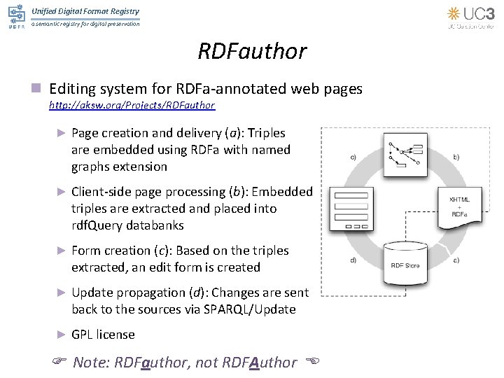 Unified Digital Format Registry a semantic registry for digital preservation RDFauthor n Editing system