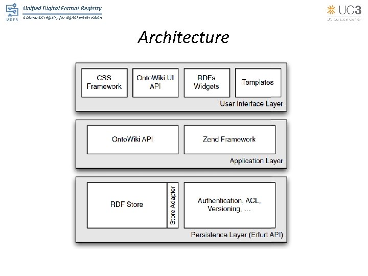 Unified Digital Format Registry a semantic registry for digital preservation Architecture 