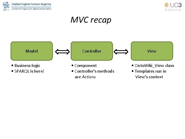 Unified Digital Format Registry a semantic registry for digital preservation MVC recap Model •