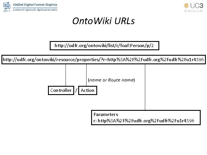 Unified Digital Format Registry a semantic registry for digital preservation Onto. Wiki URLs http: