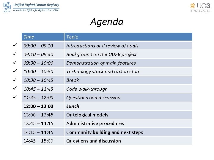 Unified Digital Format Registry a semantic registry for digital preservation Agenda Time Topic 09: