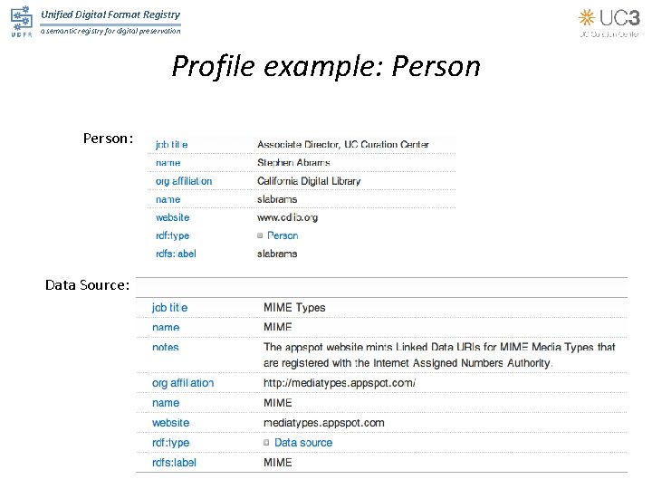 Unified Digital Format Registry a semantic registry for digital preservation Profile example: Person: Data