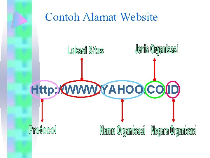 Contoh Alamat Website Http: //WWW. YAHOO. CO. ID 